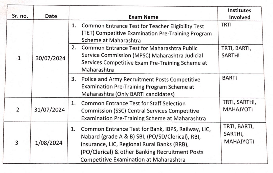 BARTI/SARTHI/MAHAJYOTI /TRTI CET Hallticket : स्पर्धा परीक्षा प्रशिक्षण ...